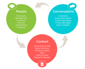 knowledge-management-learning