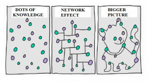 knowledge-management